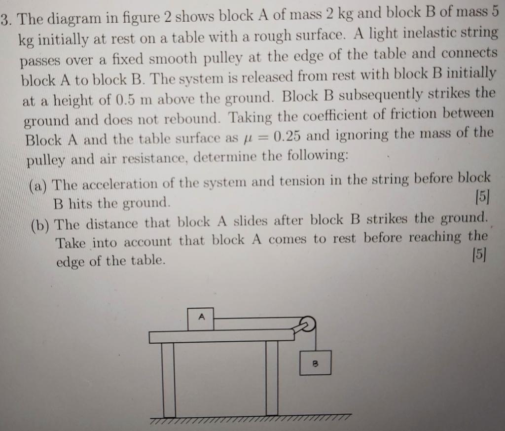 Solved 3. The diagram in figure 2 shows block A of mass 2 kg | Chegg.com