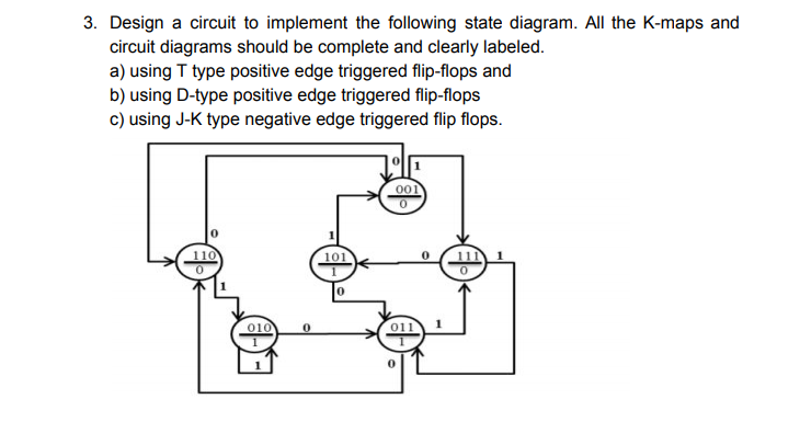 Solved 3. Design a circuit to implement the following state | Chegg.com