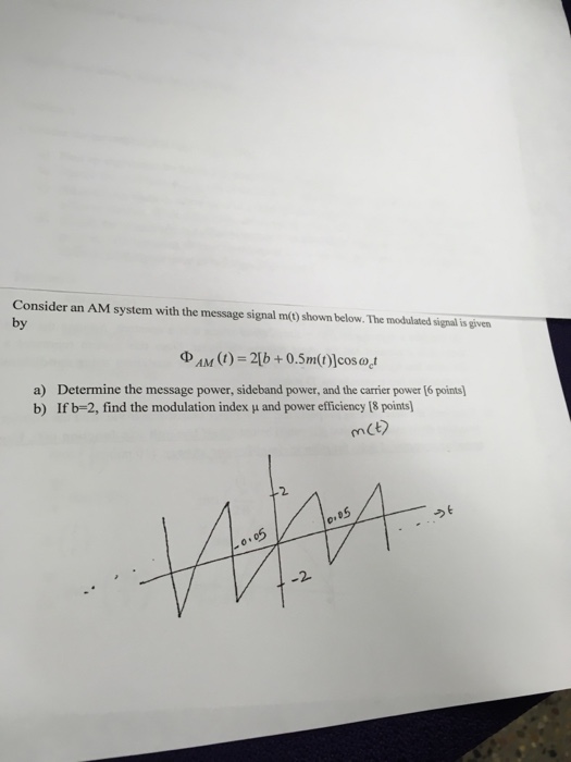 Solved Consider an AM system with the message signal m(t) | Chegg.com