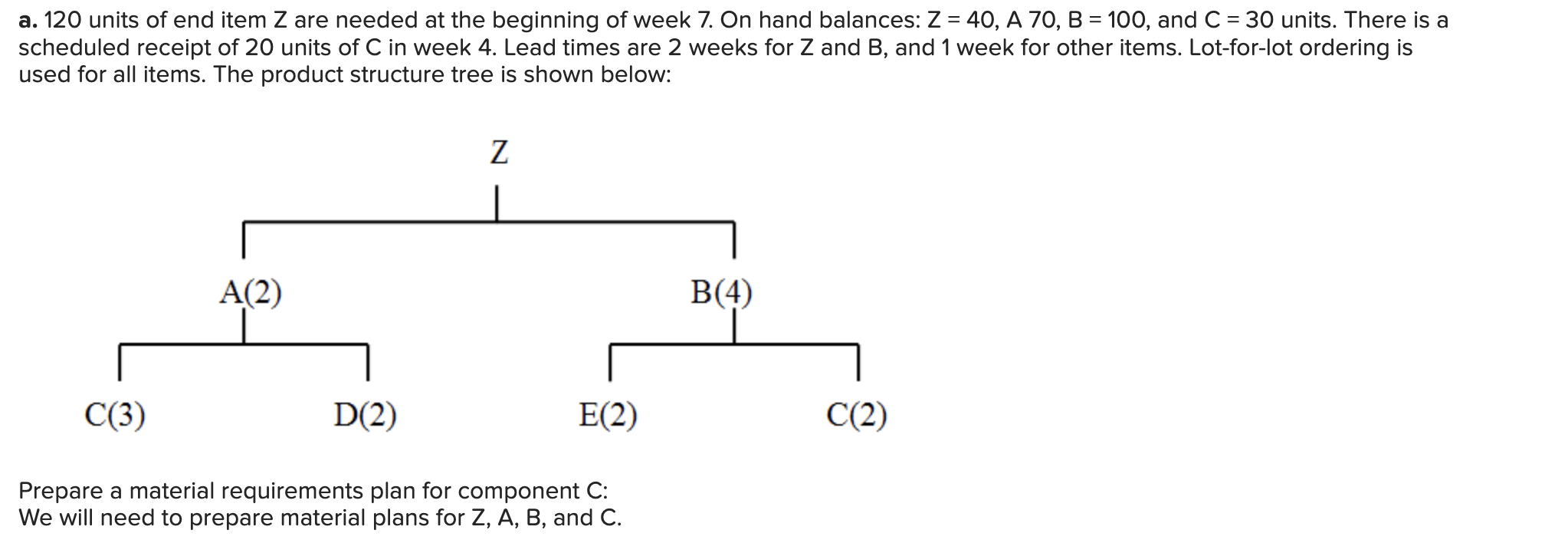 Solved a. 120 units of end item Z are needed at the | Chegg.com