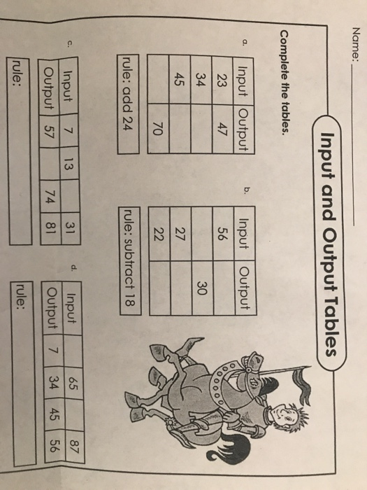 Solved Name: Input and Output Tables Complete the tables. | Chegg.com