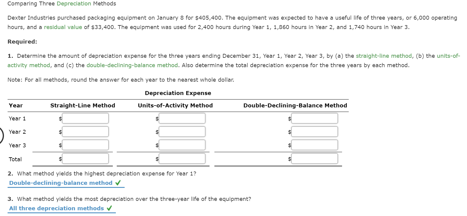 Solved Comparing Three Depreciation Methods Dexter | Chegg.com