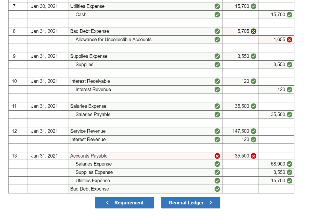 Solved On January 1, 2021, the general ledger of 3D Family