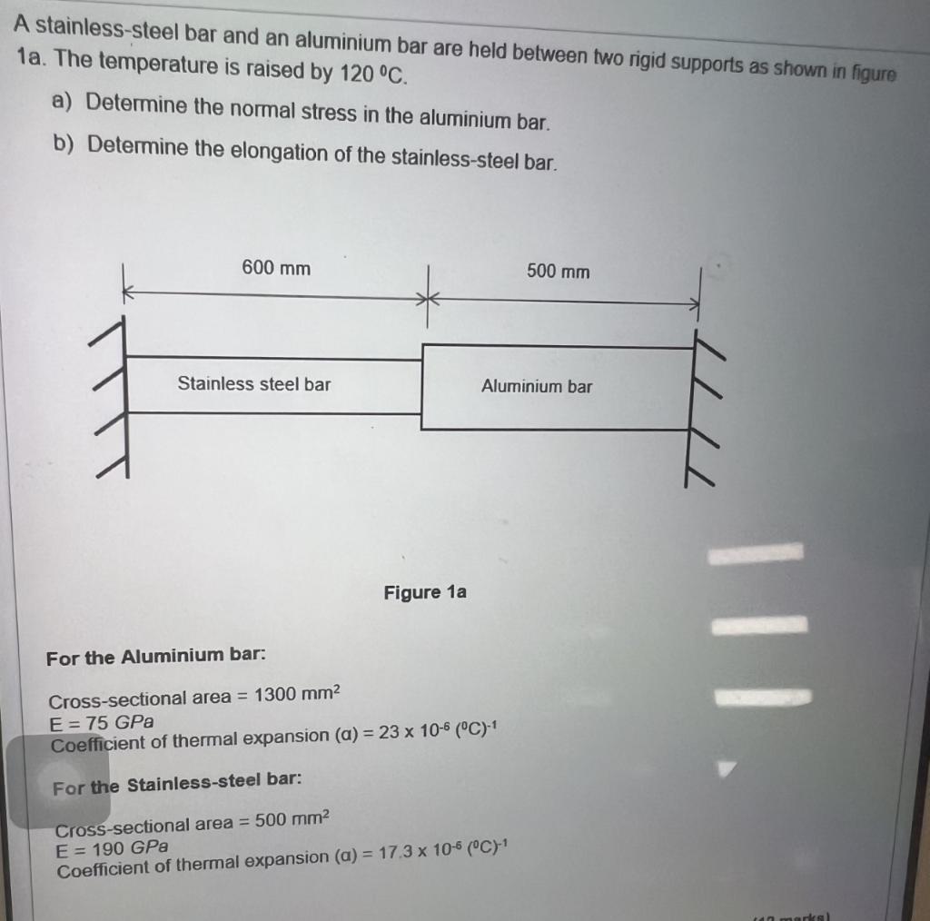 A stainless-steel bar and an aluminium bar are held between two rigid supports as shown in figure 1a. The temperature is rais