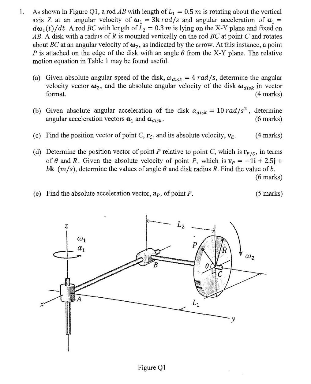 Solved 1. As shown in Figure Q1, a rod AB with length of Li | Chegg.com