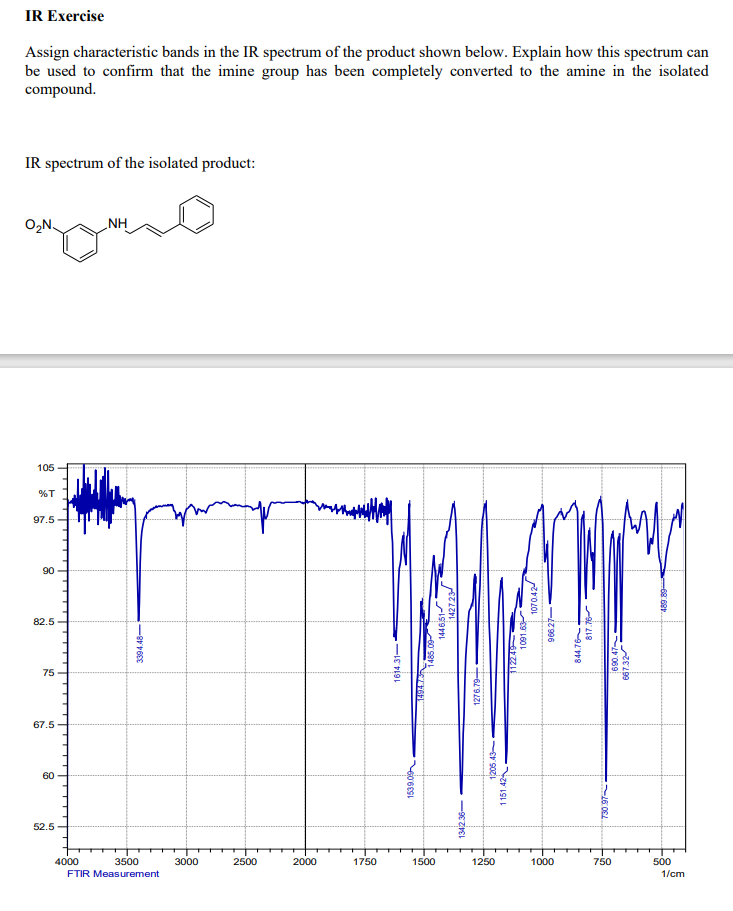 Solved IR Exercise Assign characteristic bands in the IR | Chegg.com