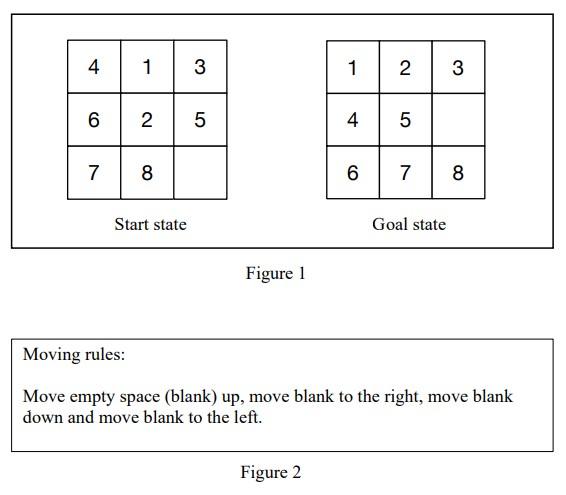 Solved ALGORITHM & COMPLEXITY The 8-puzzle is a sliding | Chegg.com