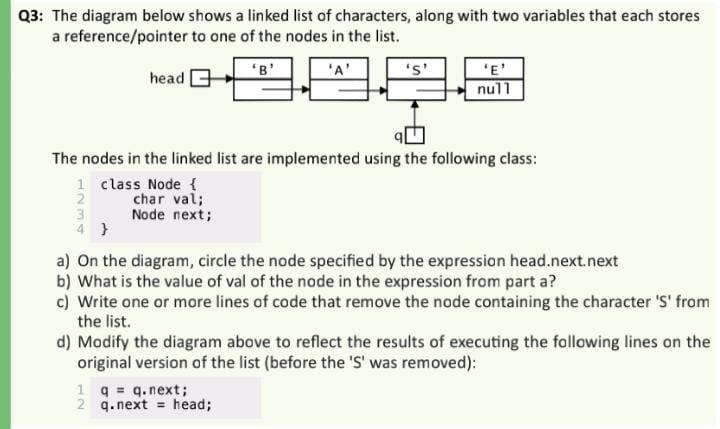 Solved Q3: The diagram below shows a linked list of | Chegg.com