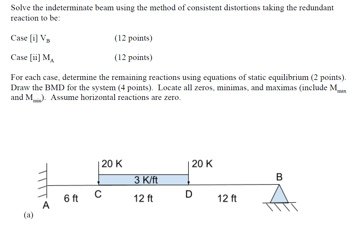 Solved Solve The Indeterminate Beam Using The Method Of | Chegg.com