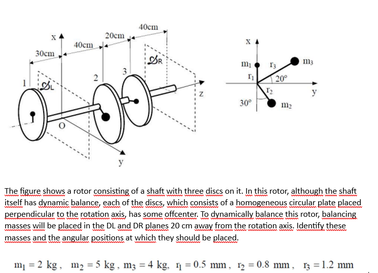 Solved The figure shows a rotor consisting of a shaft with | Chegg.com