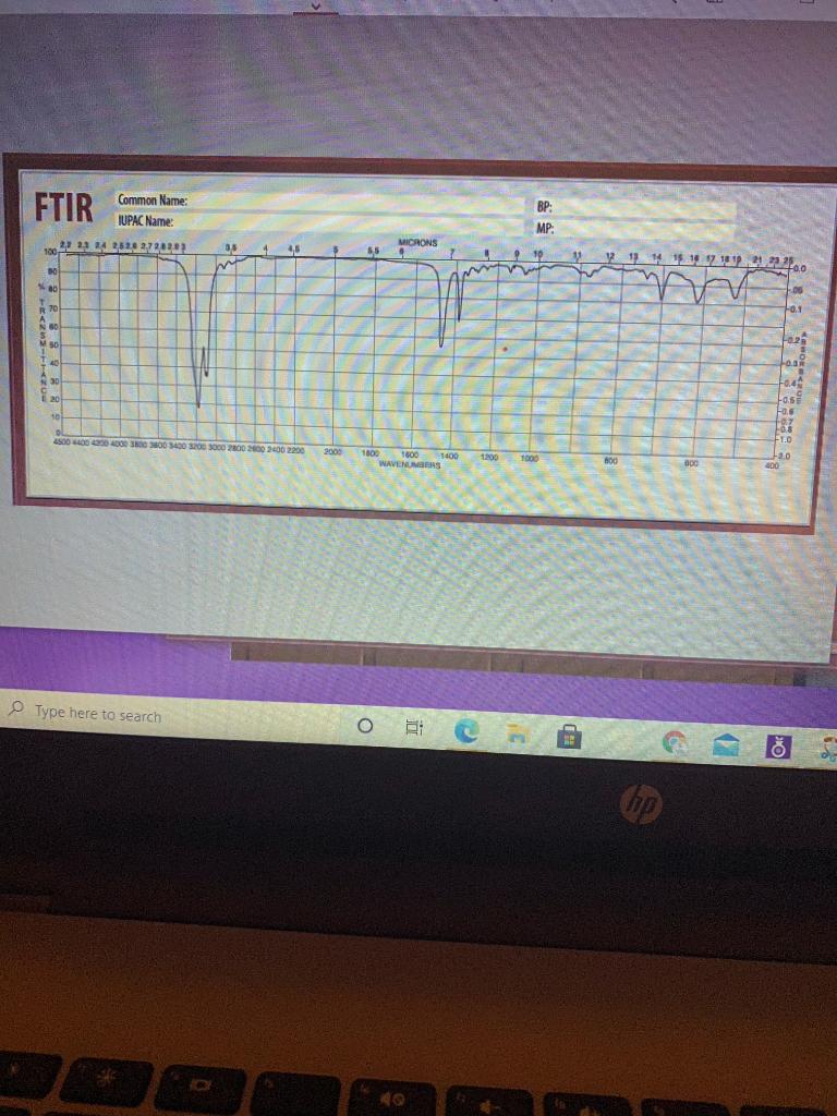 Solved Identify the relevant peaks in FTIR spectrum and | Chegg.com