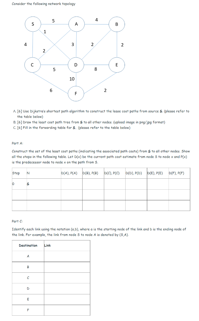 Solved Consider The Following Network Topology 5 4 S A B 1 4 | Chegg.com