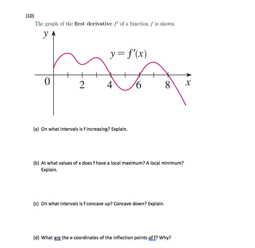 Solved (10) The graph of the first derivative f' of a | Chegg.com