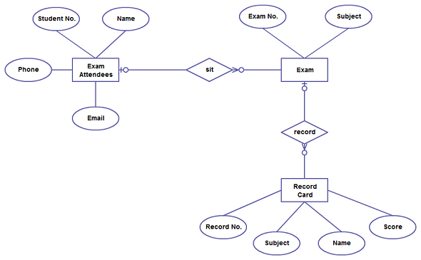 Solved Phase Three Relational COMPANY Database Schema Design | Chegg.com