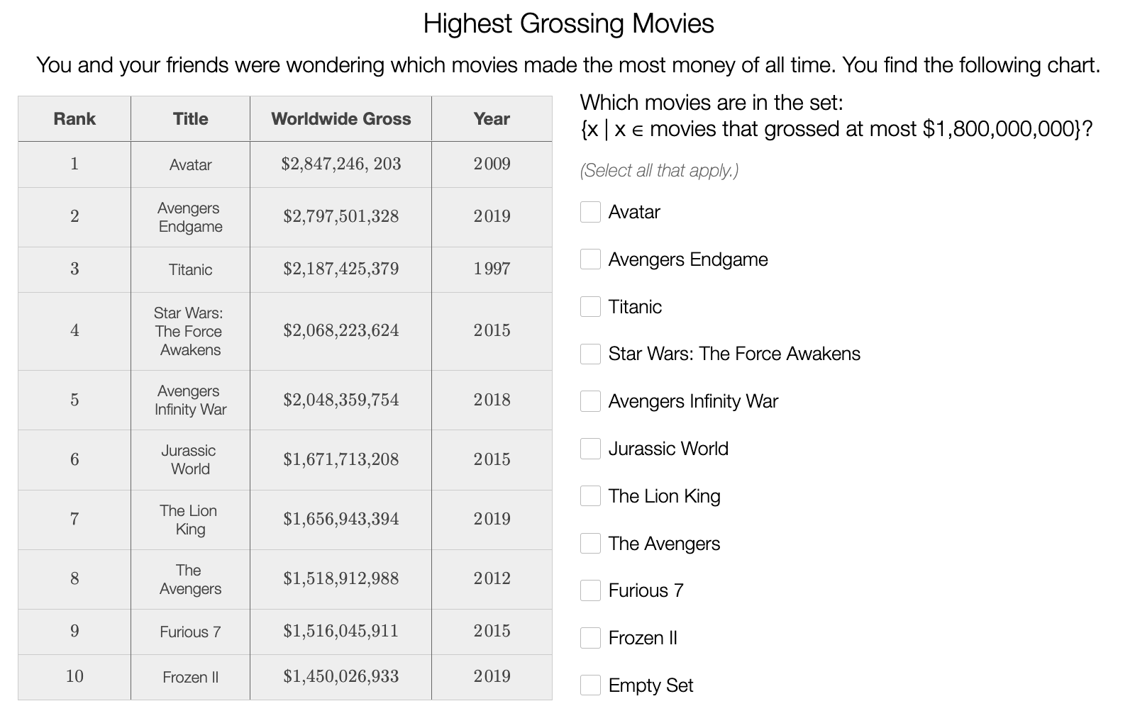Solved Highest Grossing Movies You And Your Friends Were Chegg