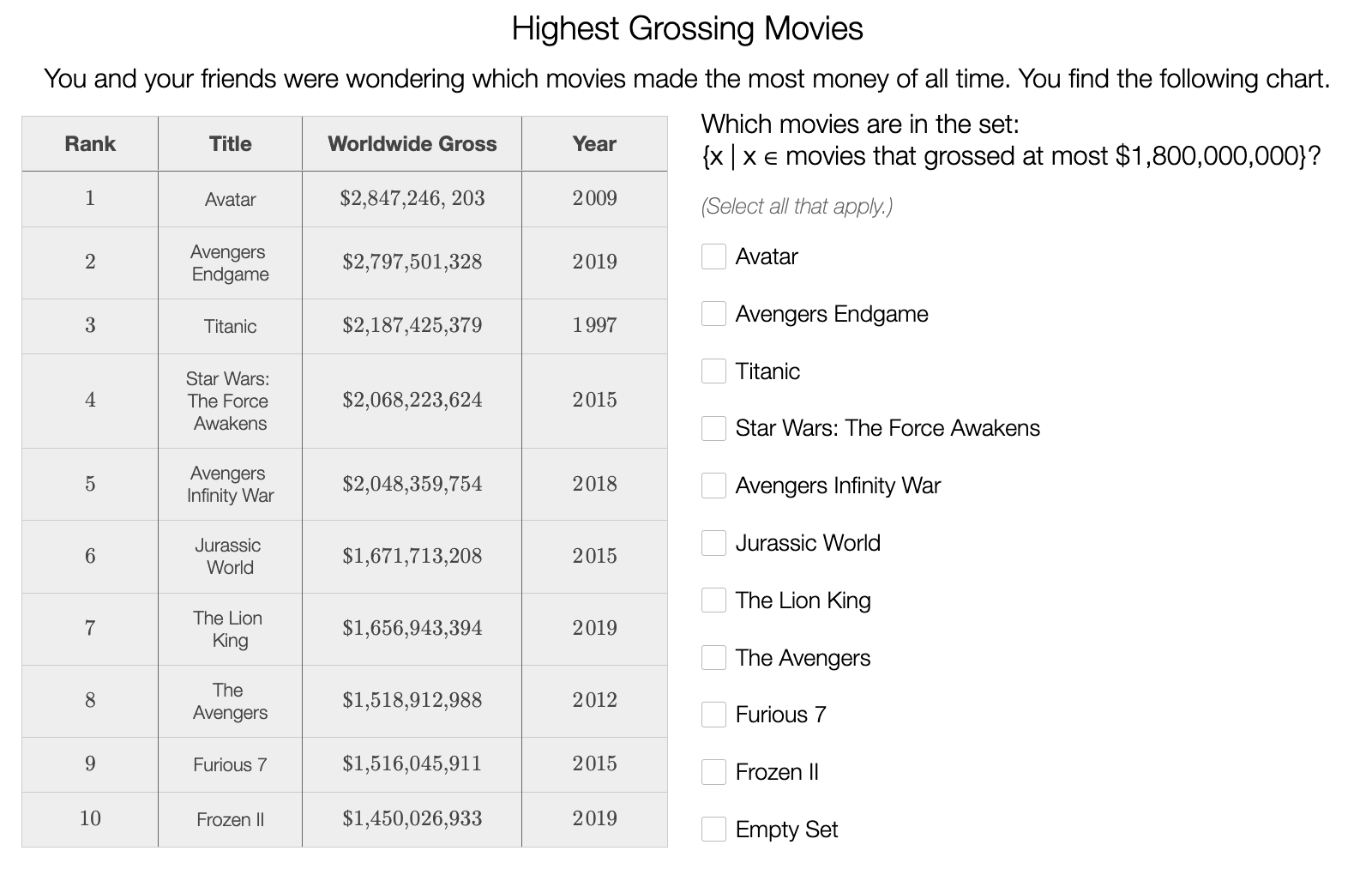 solved-highest-grossing-movies-you-and-your-friends-were-chegg