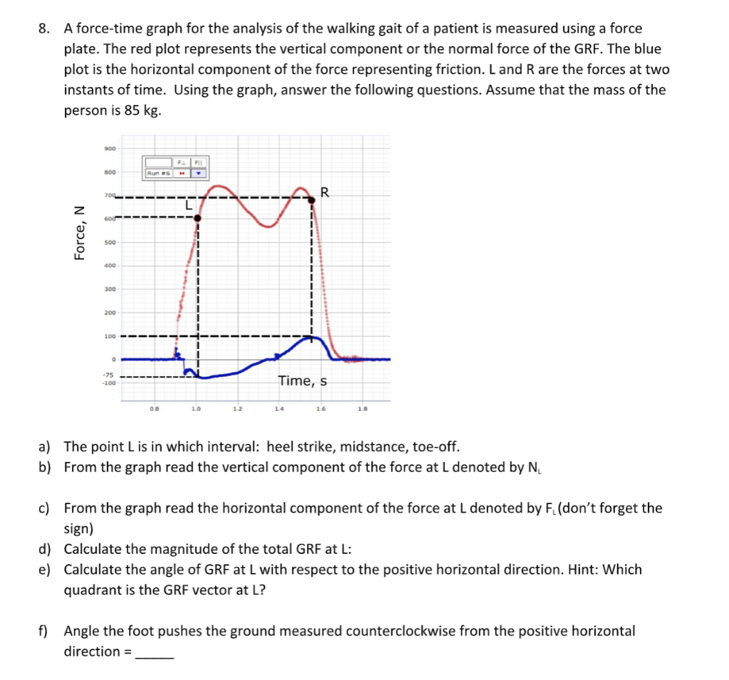 8-a-force-time-graph-for-the-analysis-of-the-walking-chegg