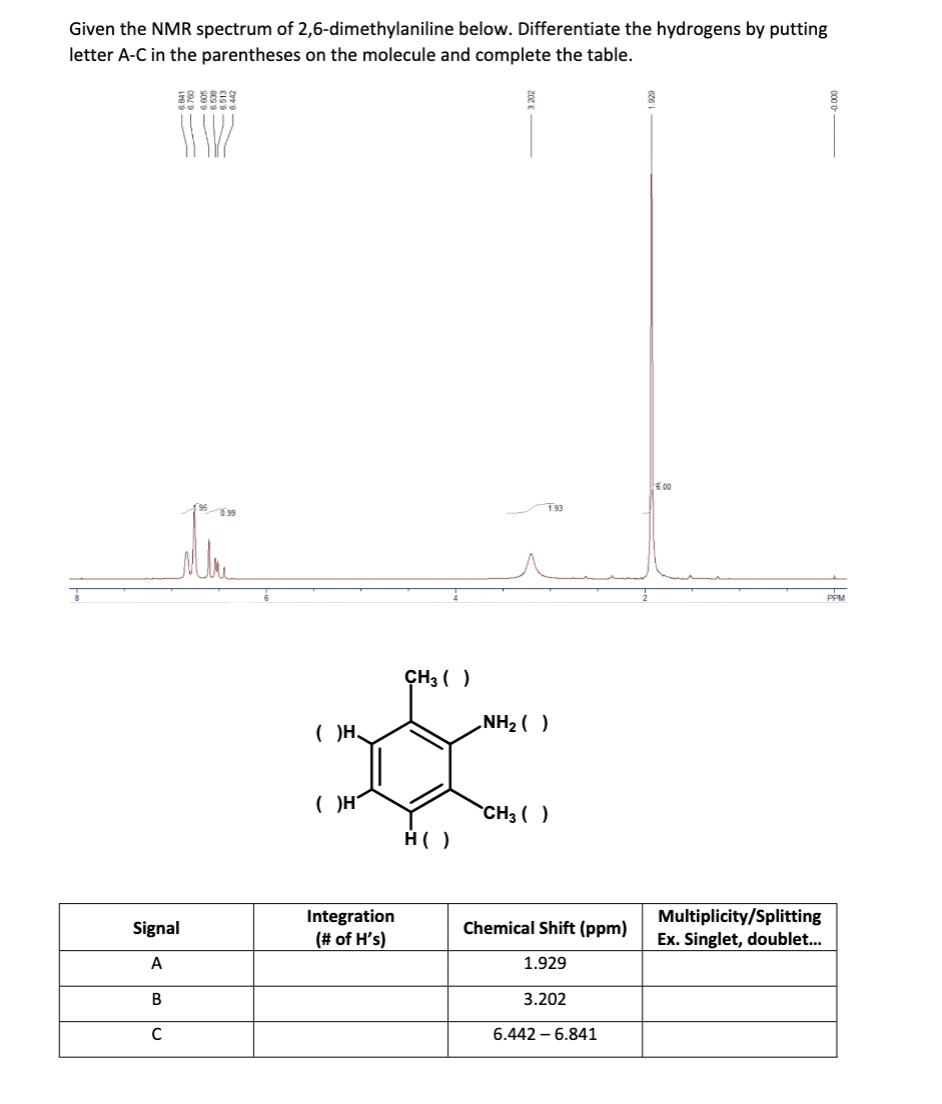 solved-given-the-nmr-spectrum-of-2-6-dimethylaniline-below-chegg
