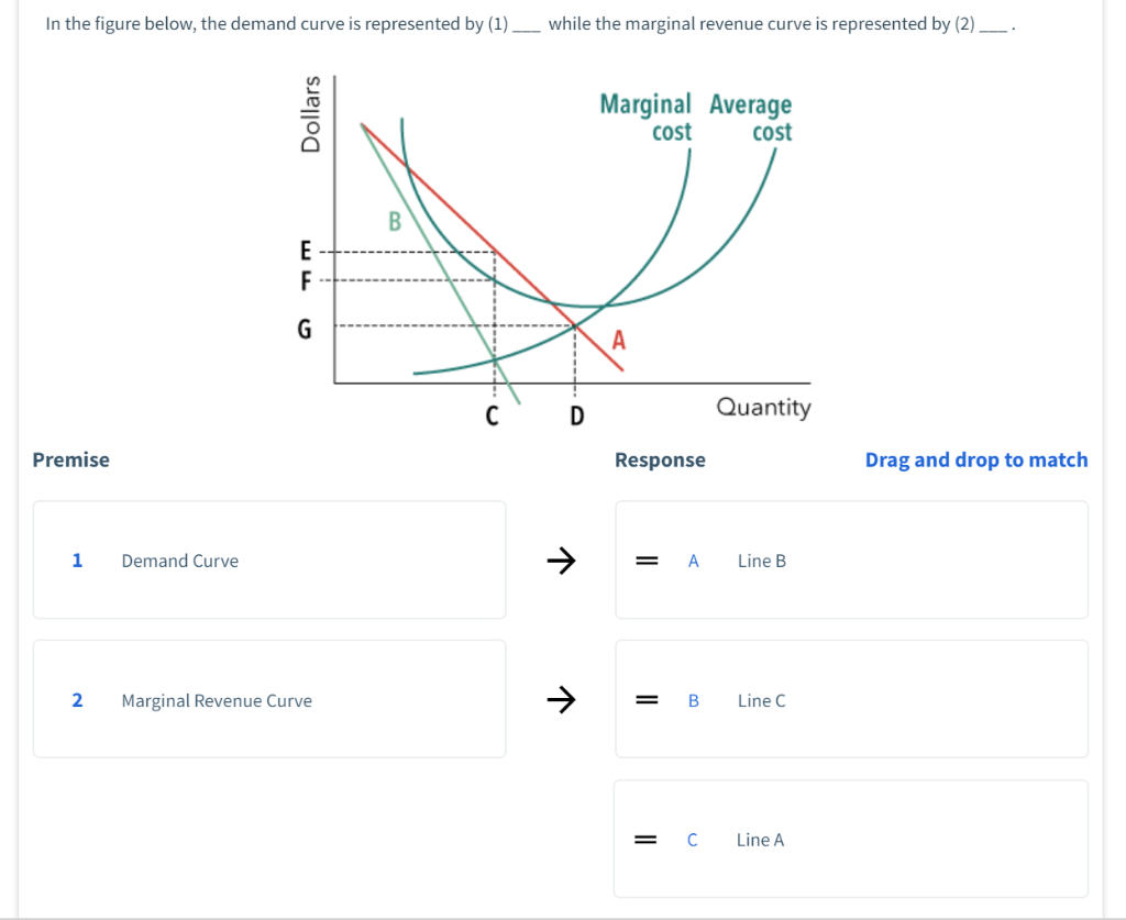 solved-in-the-figure-below-the-demand-curve-is-represented-chegg