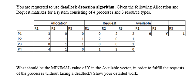 Solved You are requested to use deadlock detection | Chegg.com