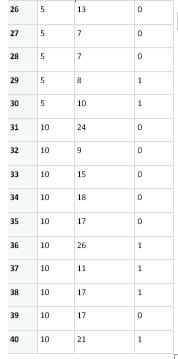 Solved \begin{tabular}{|l|l|l|l|} \hline 26 & 5 & 13 & 0 | Chegg.com