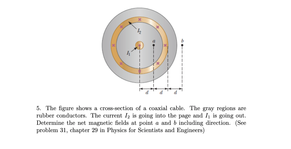 Solved 12 d 5. The figure shows a cross-section of a coaxial | Chegg.com