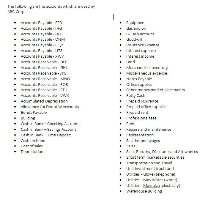 Solved Make A Coding Scheme For The Accounts Being Used By 