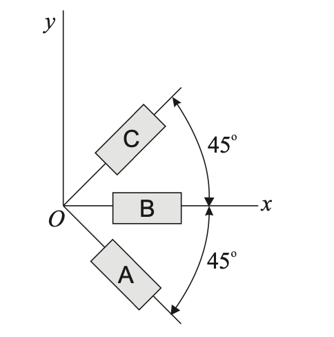 Solved The strain rosette is mounted on a surface as shown | Chegg.com
