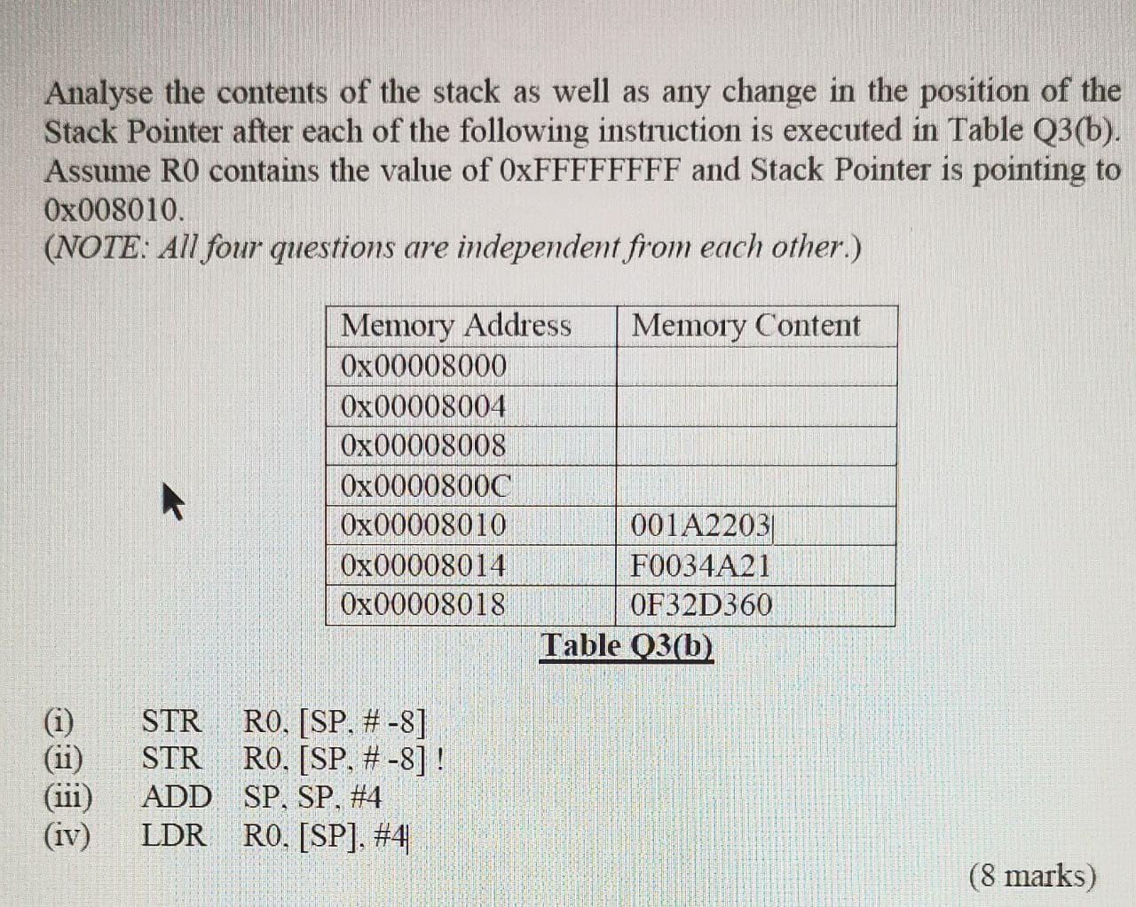 Solved Analyse the contents of the stack as well as any | Chegg.com