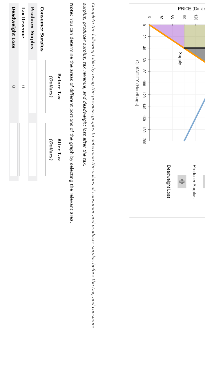 Complete the following table by using the previous graphs to determine the values of consumer and producer surplus before the