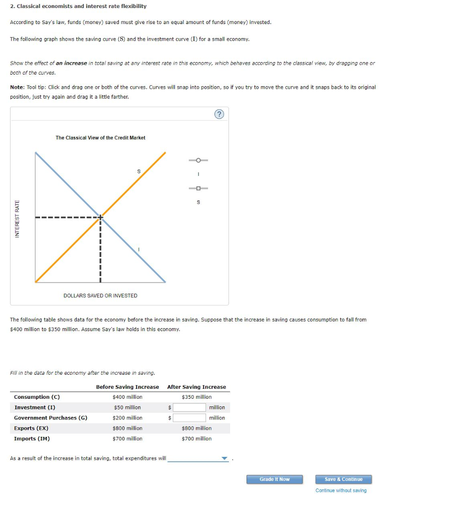 Solved 2. Classical Economists And Interest Rate Flexibility | Chegg.com