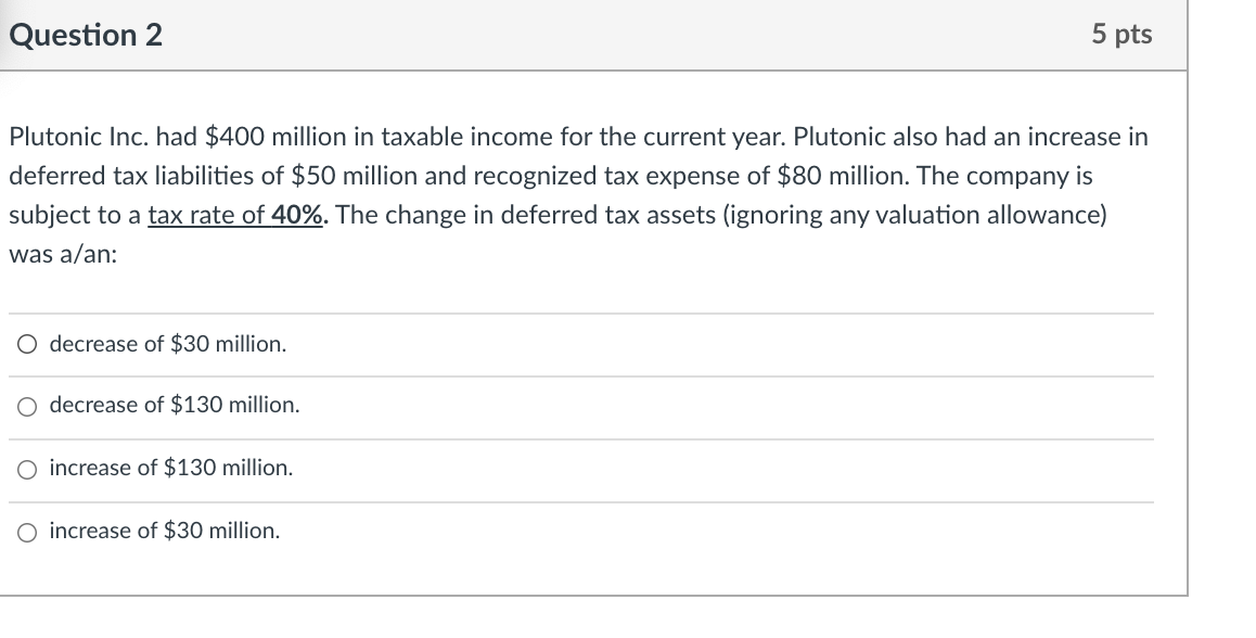 Solved Question 2 5 pts Plutonic Inc. had $400 million in | Chegg.com