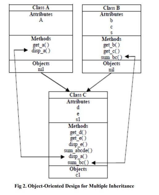 Solved #JAVA PROGRAMMING #Need a strong programming | Chegg.com