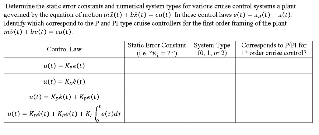 Determine the static error constants and numerical | Chegg.com