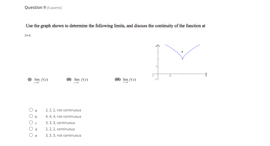 Solved Question 9 (4 points) Use the graph shown to | Chegg.com