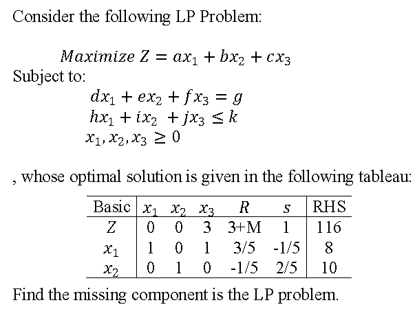 Solved Consider the following LP Problem: Maximize Z = axı + | Chegg.com