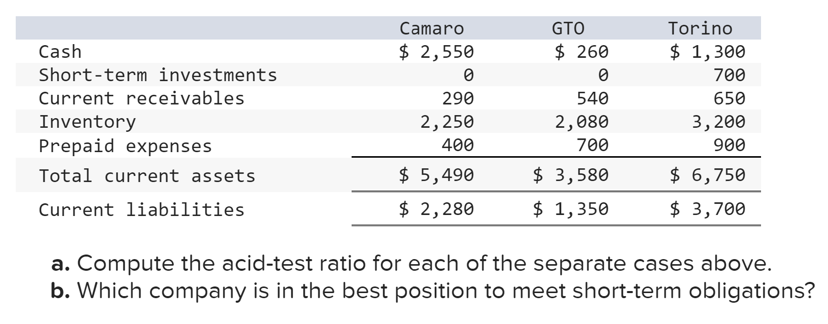 Solved Exercise 4-21 (Algo) ﻿Computing And Analyzing The | Chegg.com