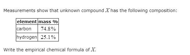 Solved Measurements show that unknown compound X has the | Chegg.com