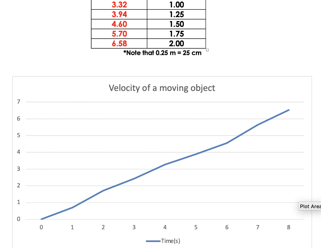 activity-2-table-2activity-2-calculate-the-velocity-chegg