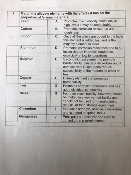 Solved 2 Match The Alloying Elements With The Effects It Has | Chegg.com
