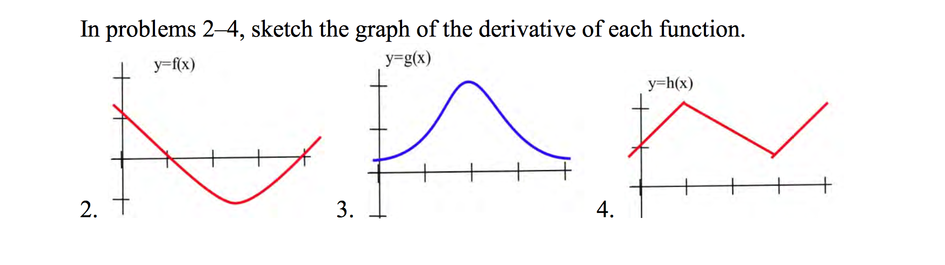 solved-in-problems-2-4-sketch-the-graph-of-the-derivative-chegg