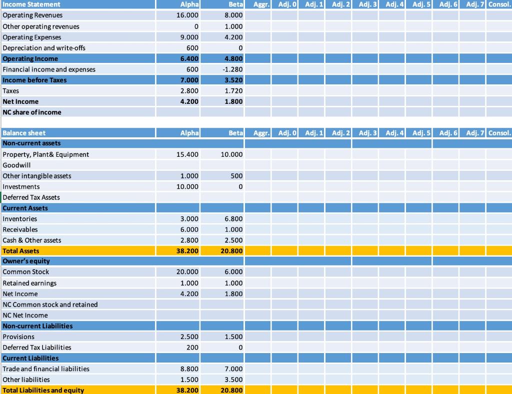 Solved Task 2 Company Alpha holds a 50% investment in | Chegg.com