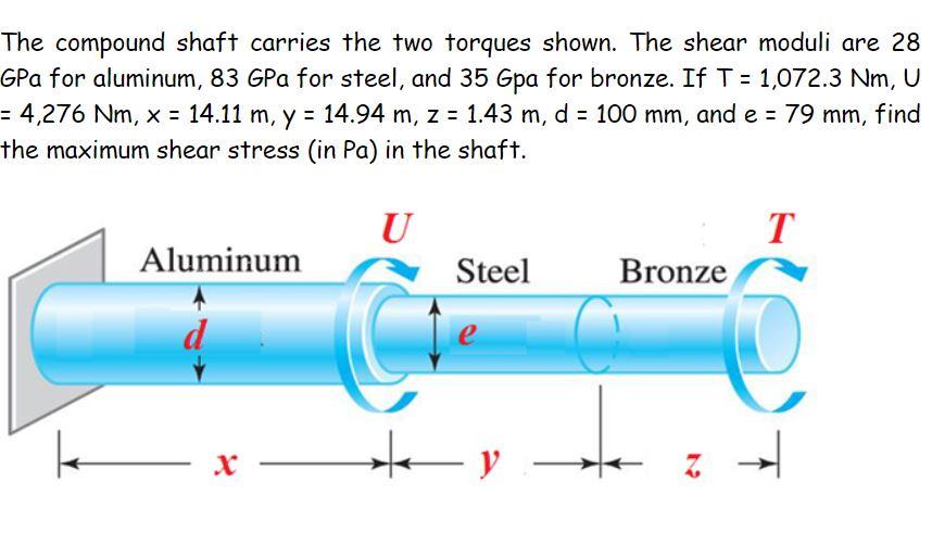 Solved The compound shaft carries the two torques shown. The