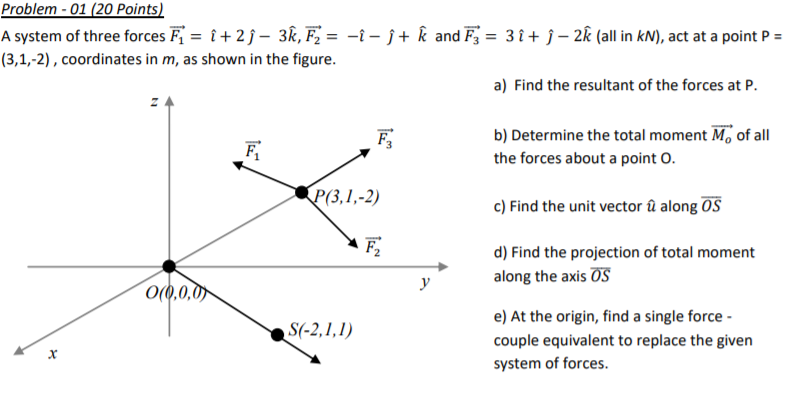 Solved Problem 01 Points A System Of Three Forces Chegg Com