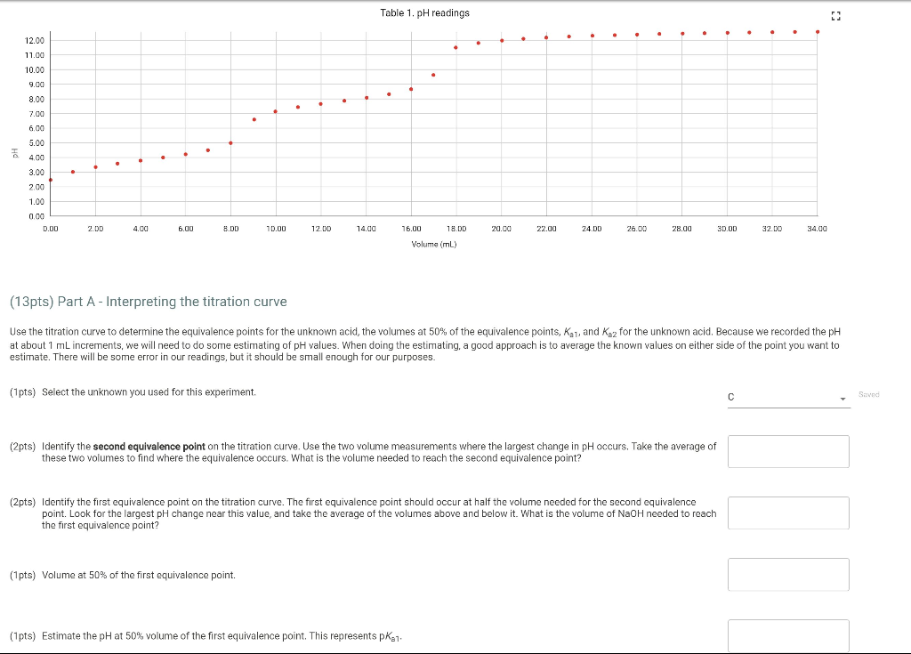 solved-initial-data-enter-the-concentration-of-naoh-used-in-chegg