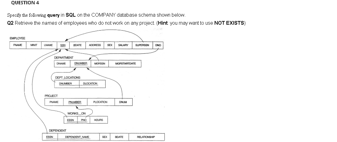 Solved QUESTION 4 Specify the following query in SQL on the | Chegg.com