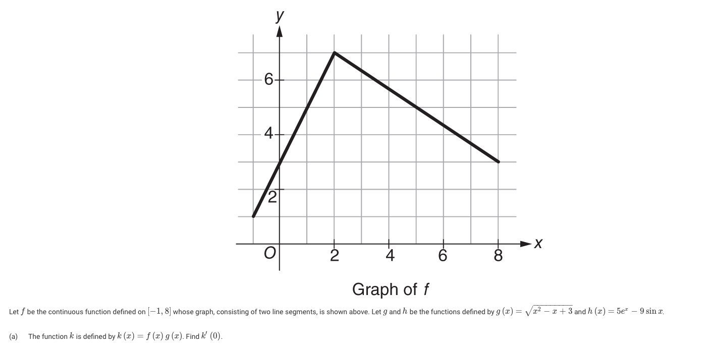 Solved B The Function M Is Defined By M X F X 2g X Chegg Com