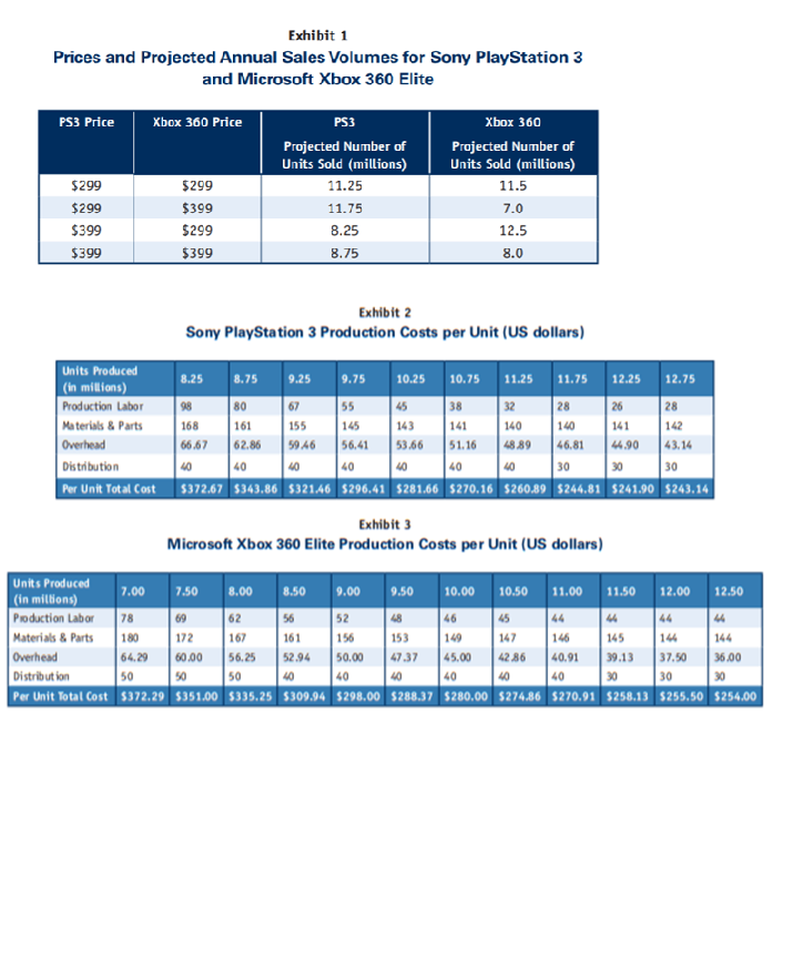 pricing games sony playstation and microsoft xbox case study solution