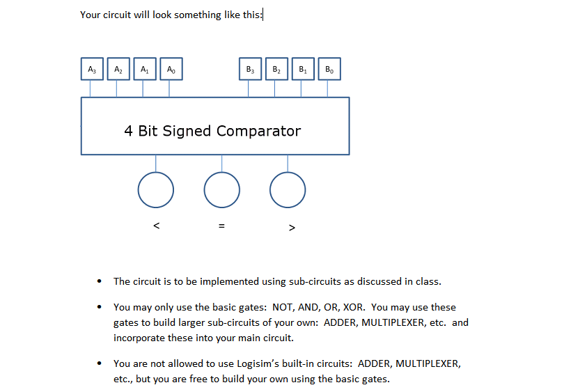 Solved 4 Bit Signed Comparator SPECIFICATIONS: INPUTS: | Chegg.com