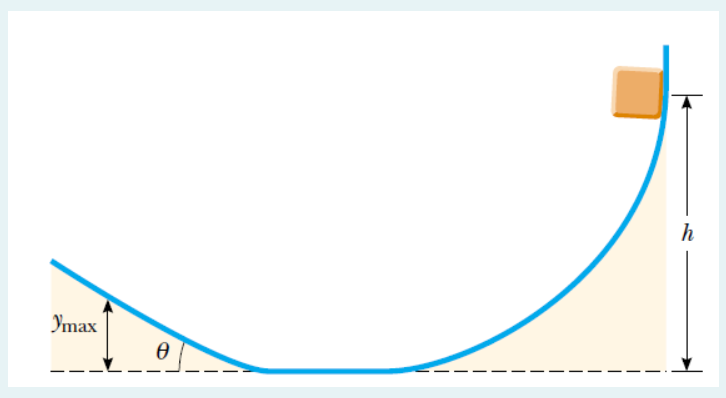 Solved A block of mass m = 4 kg slides down a curved | Chegg.com